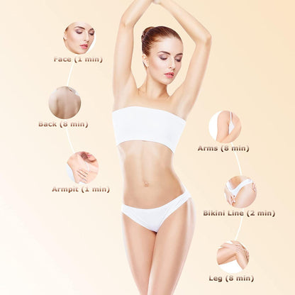 KIYORA Beauty™  IPL Laser Hair Removal
